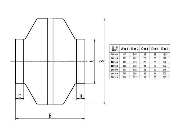 鐵殼管道麻豆直播免费版CDF150風量風壓曲線圖