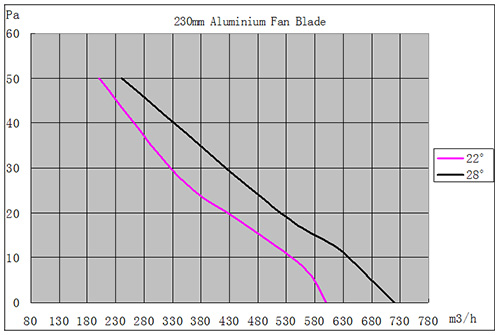 EC麻豆破解版下载M12風量曲線圖2