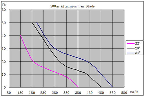 EC麻豆破解版下载M12風量曲線圖1