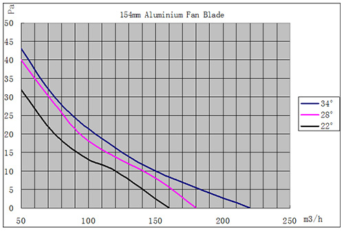 EC麻豆破解版下载Q08風量曲線圖